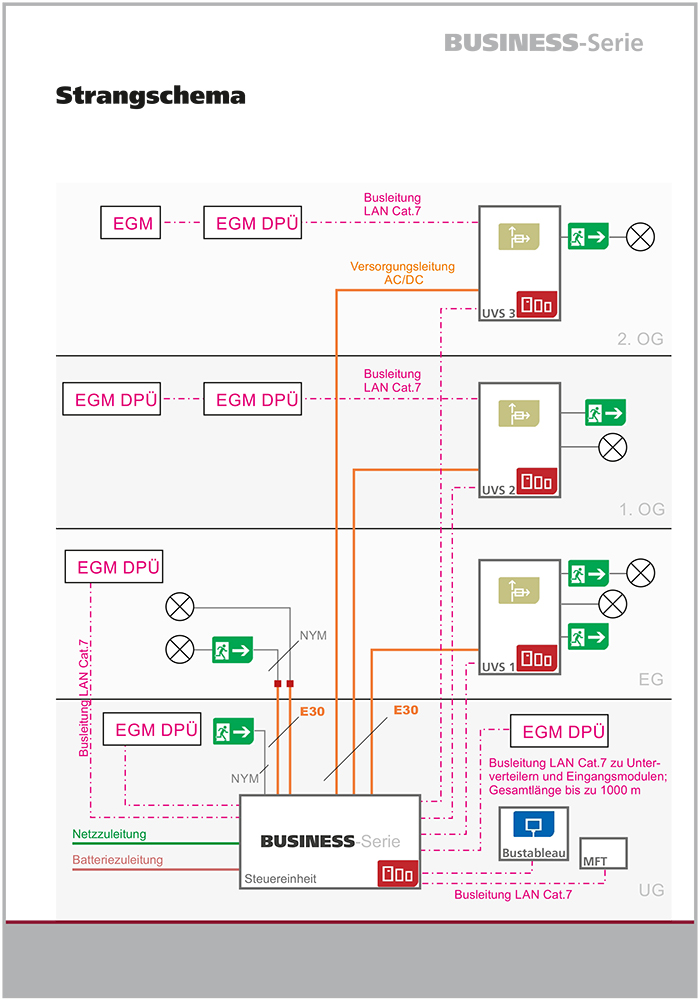 Strangschema