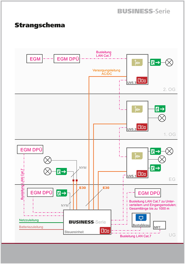 Strangschema